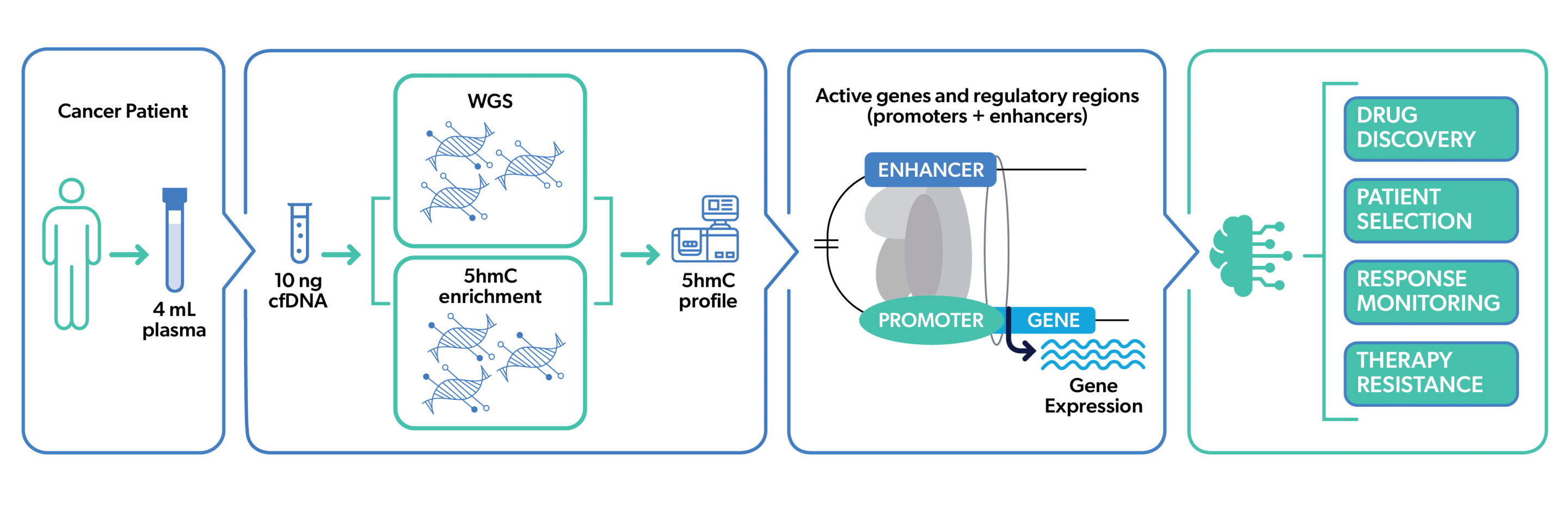 ClearNote Health Biopharma